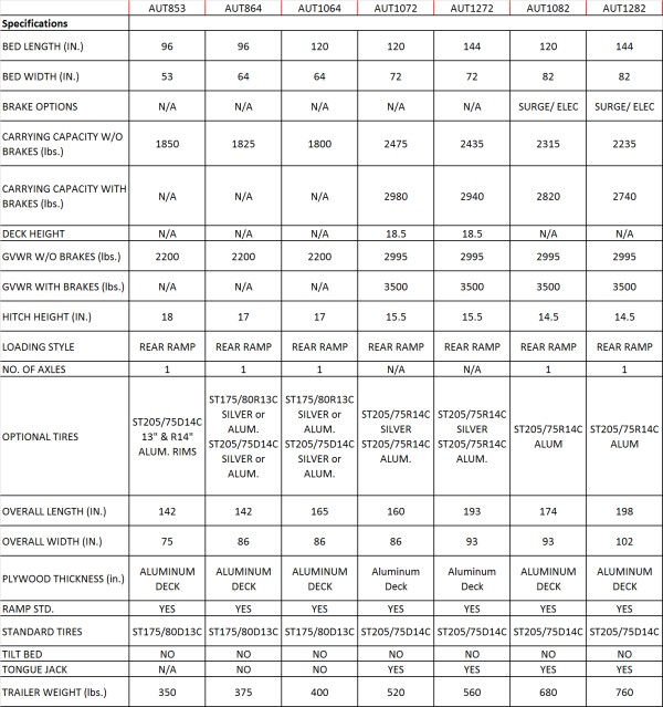 Aluminum Boat Trailer Weight Chart